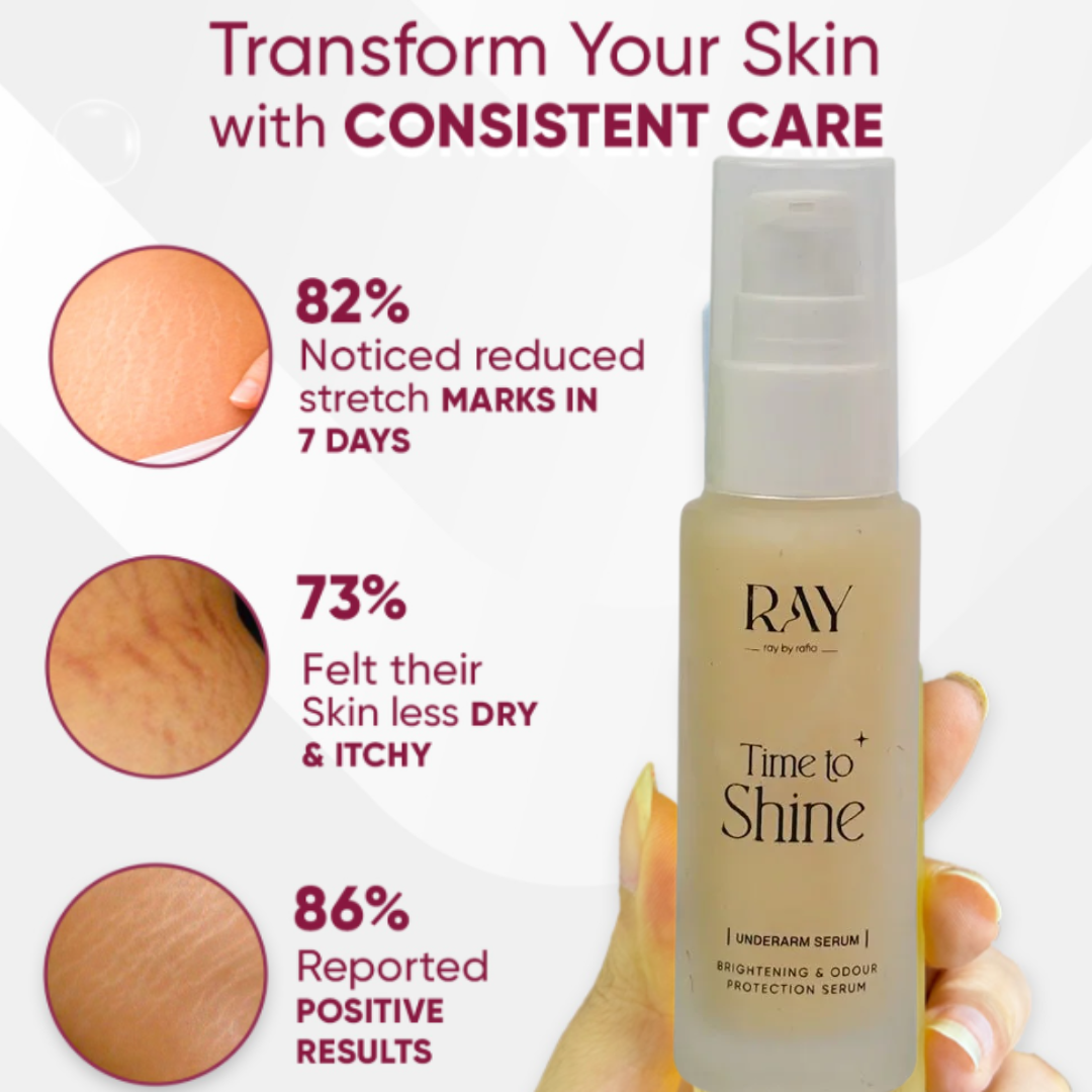 RAY BY RAFIA Underarm Serum – Time to Shine – Brightens Dark Underarms, Reduces Odour, Smooths Bumpy Skin – With Glycolic Acid – For Dark Neck & Strawberry Legs Too