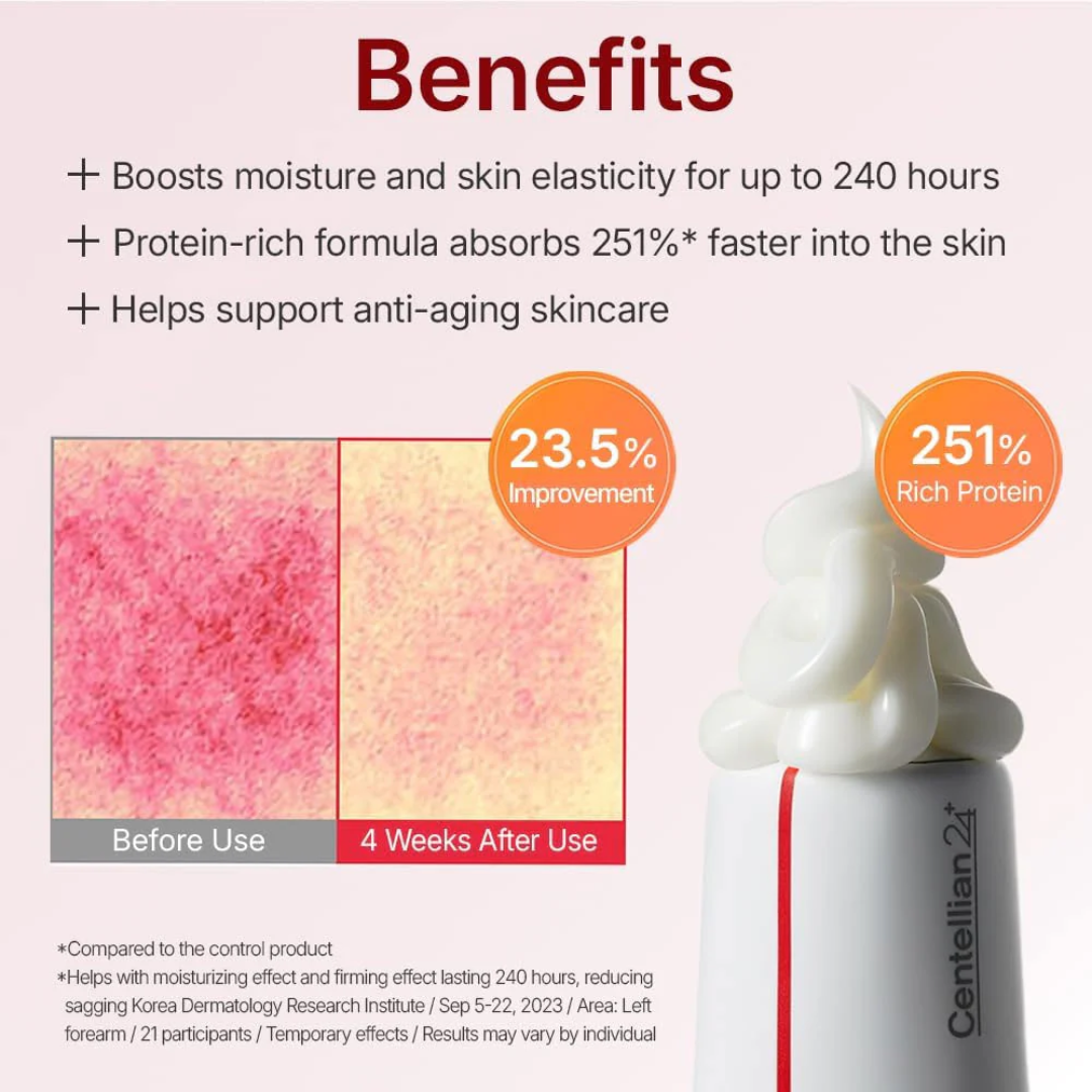 Time Reverse Madeca Cream | Anti-Aging & Skin Revitalization | Pharmaceutical-Grade TECA