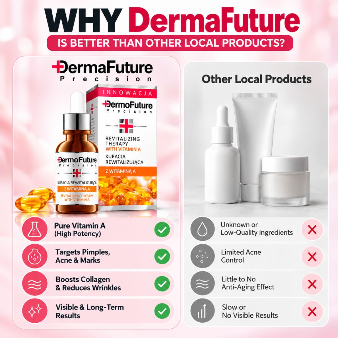 DermaFuture Precision Vitamin A Serum – Revitalizing Therapy for Acne Control, Wrinkle Reduction & Collagen Boost, High Potency Formula for Clear Skin
