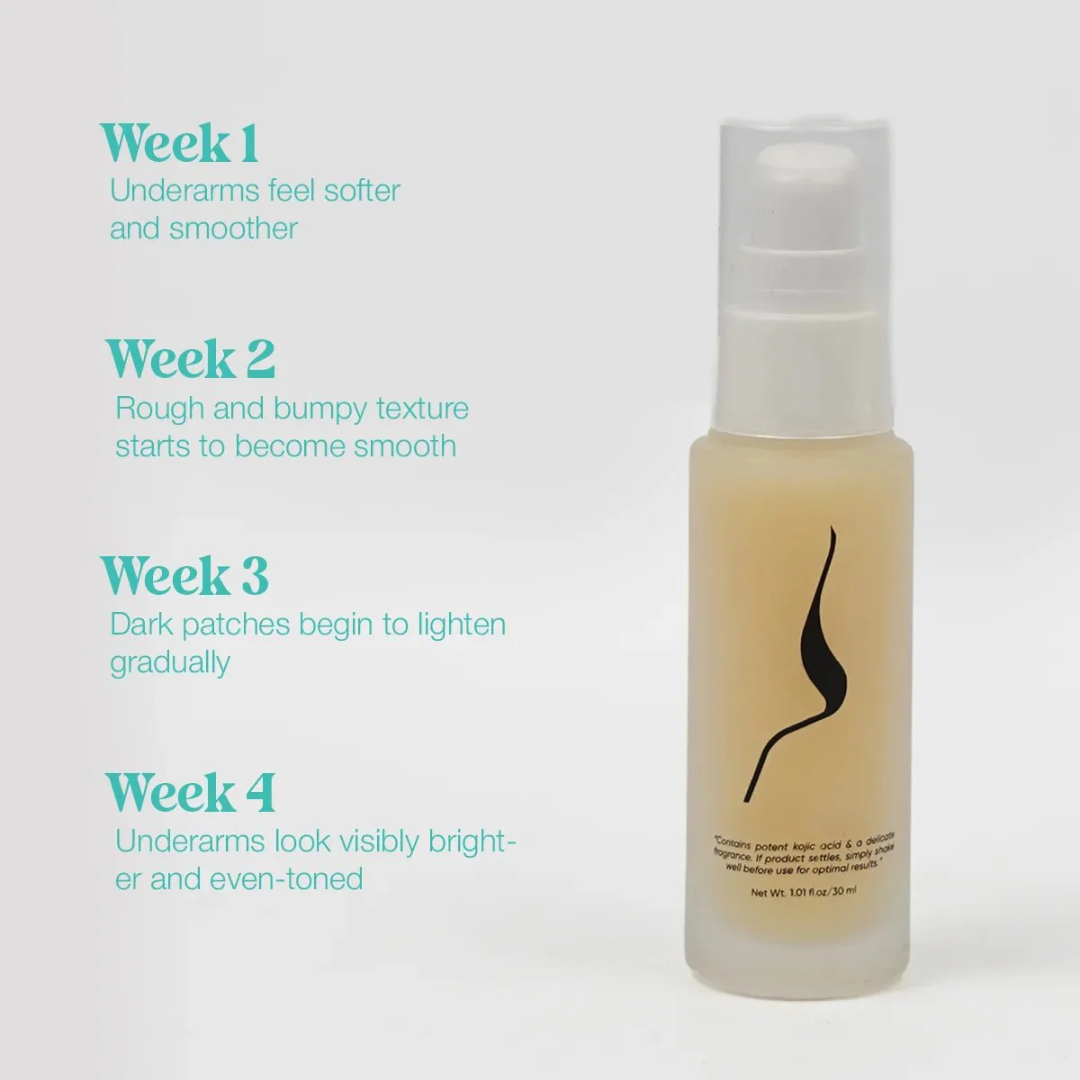 RAY BY RAFIA Underarm Serum – Time to Shine – Brightens Dark Underarms, Reduces Odour, Smooths Bumpy Skin – With Glycolic Acid – For Dark Neck & Strawberry Legs Too